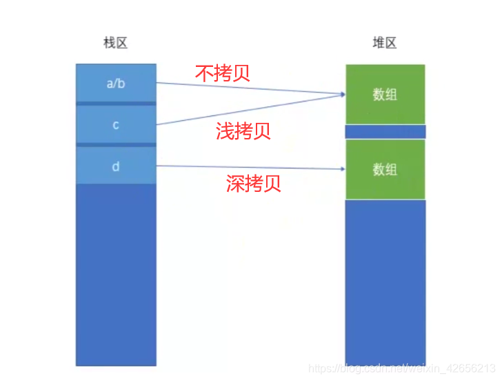 ctypes传递numpy数组 numpy数组拷贝,ctypes传递numpy数组 numpy数组拷贝_数据分析,第1张