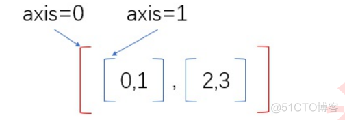 ctypes传递numpy数组 numpy数组拷贝_sed_13