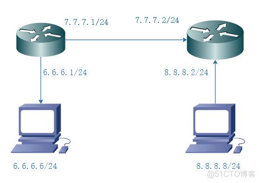 centos8 设置静态路由 centos6配置静态路由_linux_07