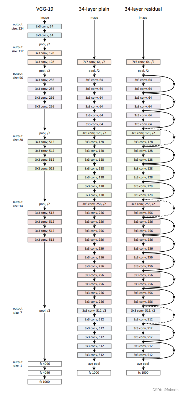 resnet都有什么参数需要设置 resnet rs_resnet都有什么参数需要设置_05