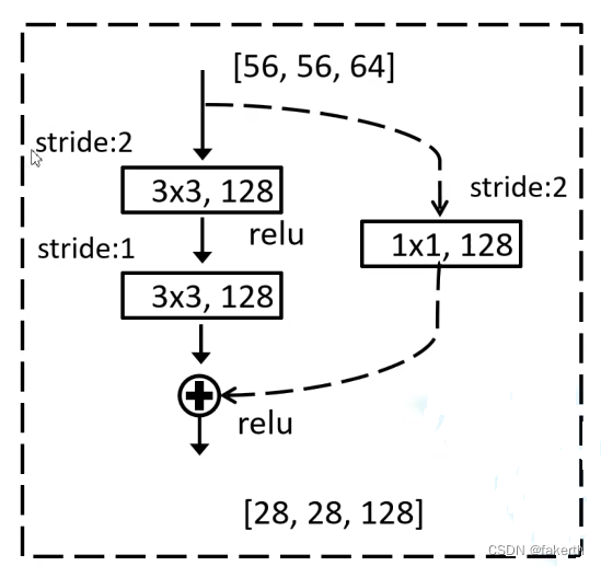 resnet都有什么参数需要设置 resnet rs_resnet都有什么参数需要设置_06