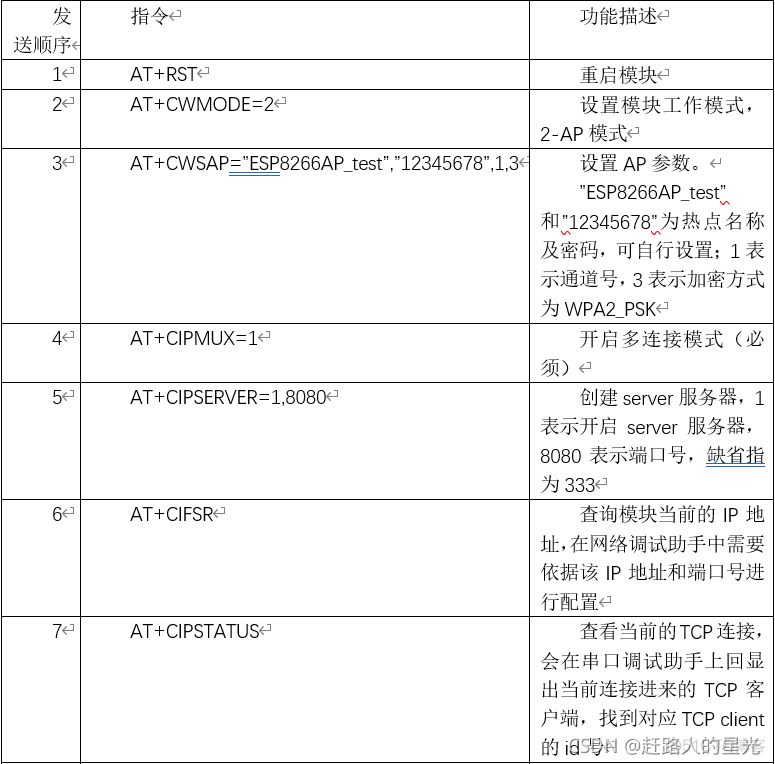 ESP8266苹果手机控制 esp8266 手机_ESP8266苹果手机控制_13