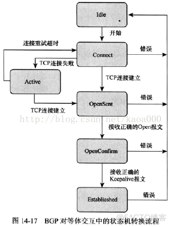 BGP路由器配置实验 bgp路由策略配置_OSPF