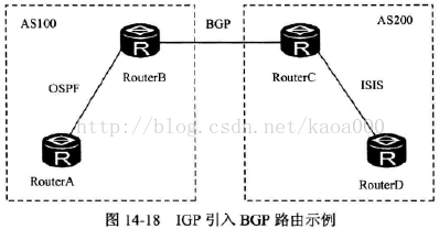 BGP路由器配置实验 bgp路由策略配置_BGP路由器配置实验_02