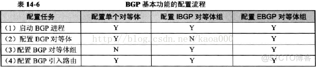 BGP路由器配置实验 bgp路由策略配置_OSPF_03