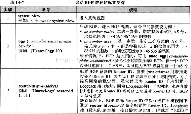 BGP路由器配置实验 bgp路由策略配置_OSPF_04