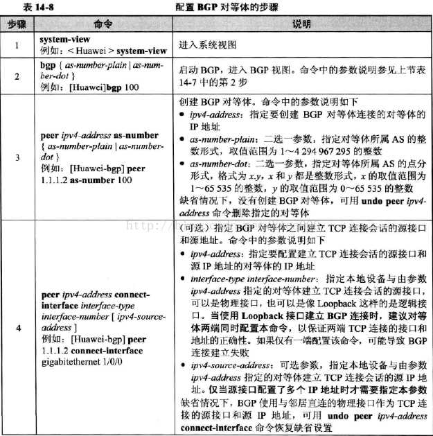 BGP路由器配置实验 bgp路由策略配置_组播_05