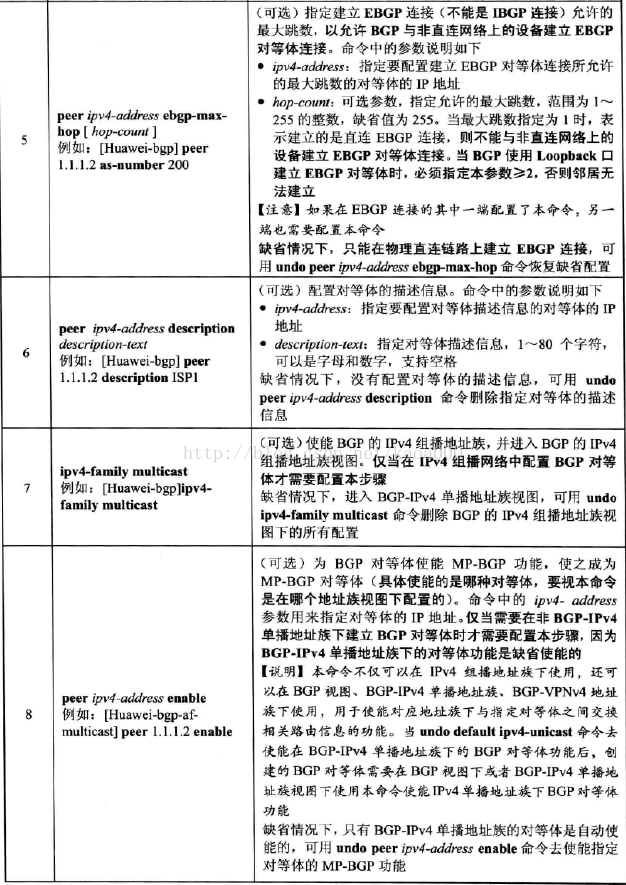 BGP路由器配置实验 bgp路由策略配置_BGP路由器配置实验_06