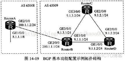 BGP路由器配置实验 bgp路由策略配置_OSPF_12