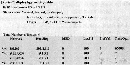 BGP路由器配置实验 bgp路由策略配置_OSPF_18