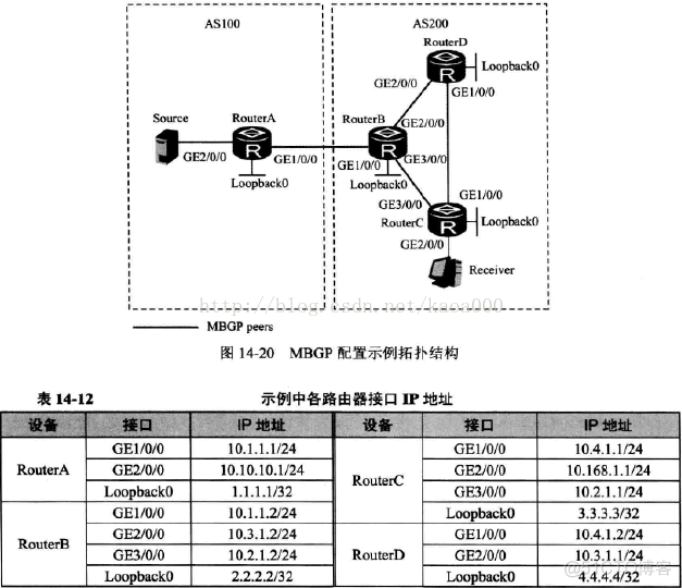 BGP路由器配置实验 bgp路由策略配置_OSPF_19