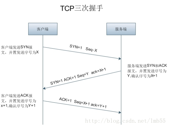 wireshark能组邮件吗 wireshark能发包吗_TCP三次握手_05