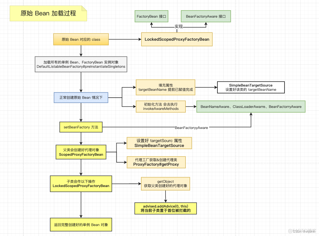 springboot cxf客户端实现 springboot @refreshscope_spring_06