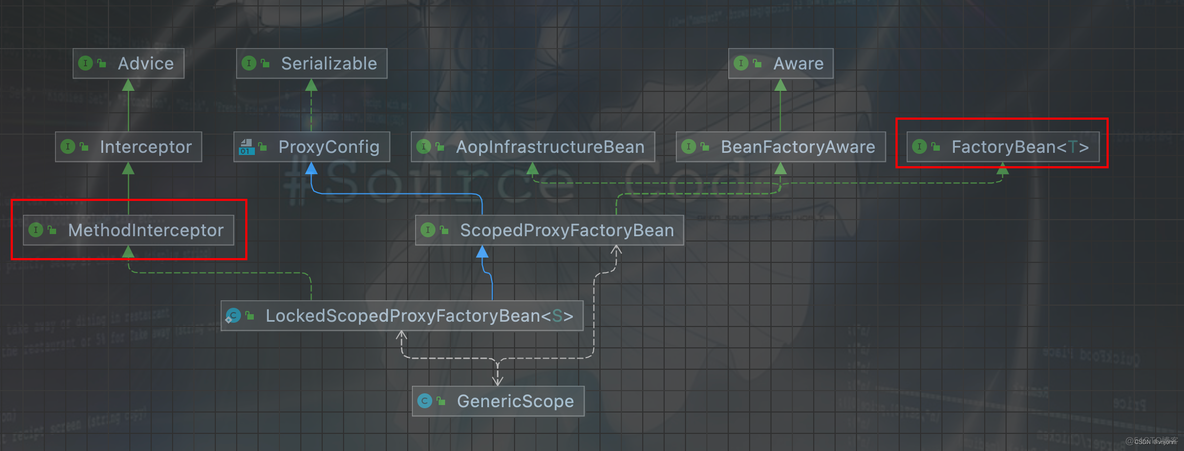 springboot cxf客户端实现 springboot @refreshscope_java_07