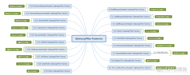 spring gateway部署多节点 spring gateway jwt_Cloud_08