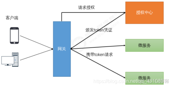 spring gateway部署多节点 spring gateway jwt_spring gateway部署多节点_10