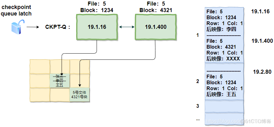 db2 bufferpool大小 db buffer cache_oracle_04