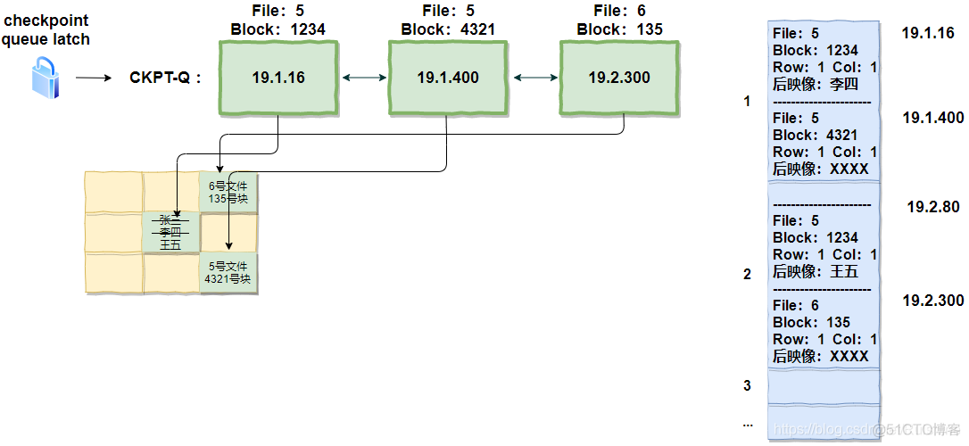 db2 bufferpool大小 db buffer cache_db2 bufferpool大小_05