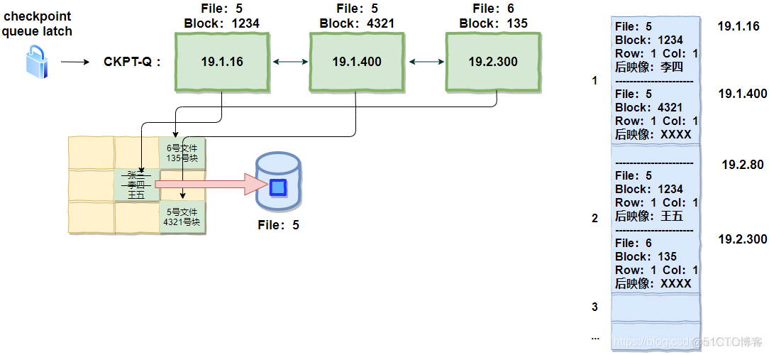 db2 bufferpool大小 db buffer cache_数据库_06