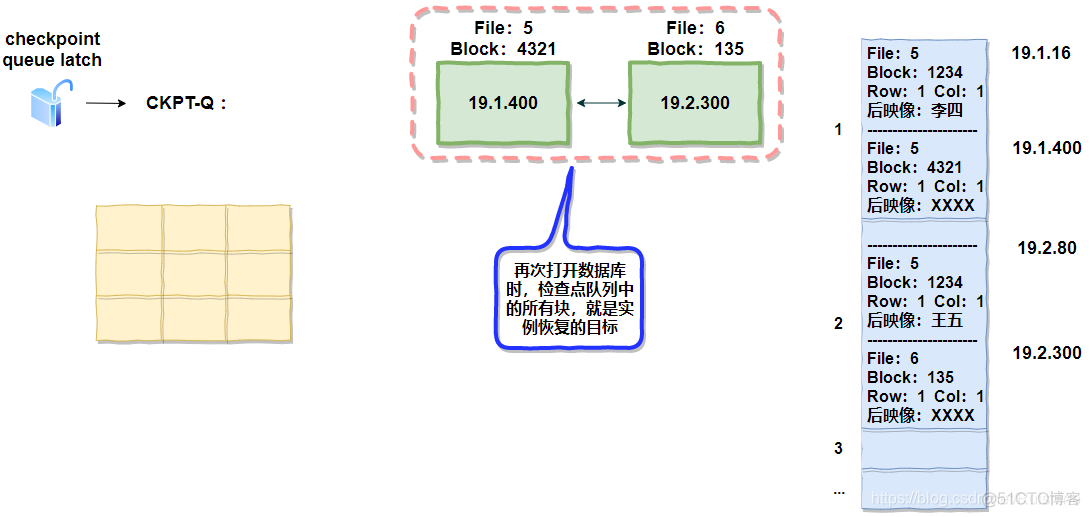 db2 bufferpool大小 db buffer cache_数据库_09