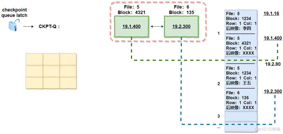 db2 bufferpool大小 db buffer cache_链表_11