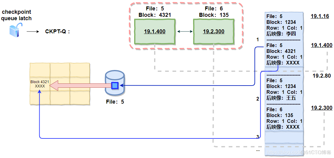 db2 bufferpool大小 db buffer cache_db2 bufferpool大小_13