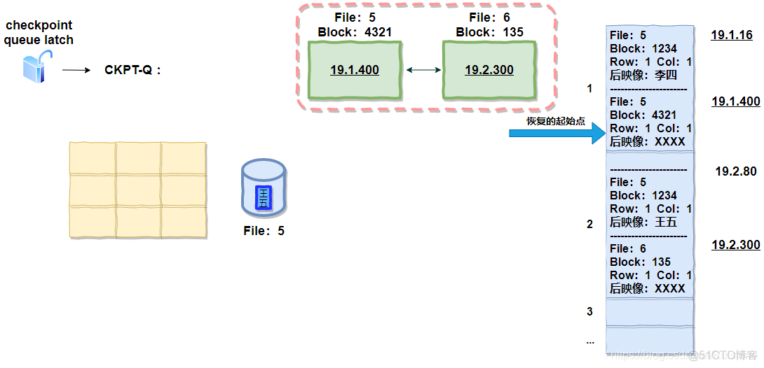 db2 bufferpool大小 db buffer cache_oracle_16