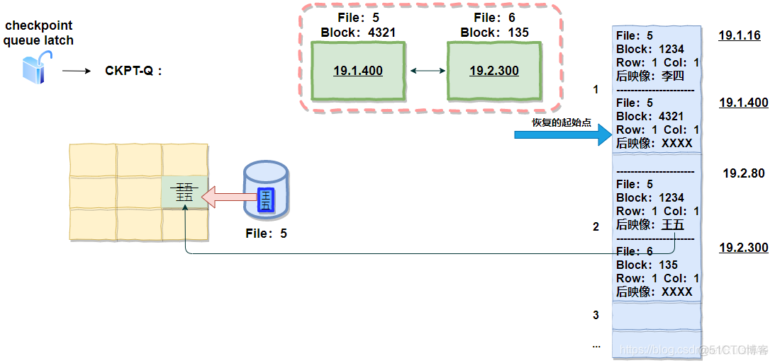 db2 bufferpool大小 db buffer cache_链表_17