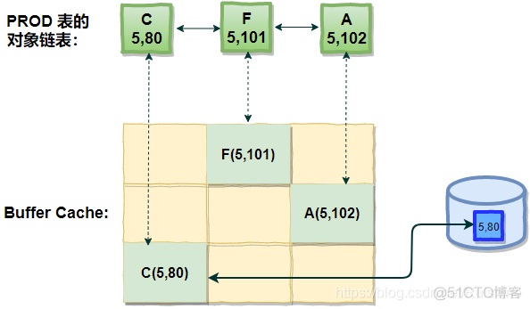 db2 bufferpool大小 db buffer cache_db2 bufferpool大小_23