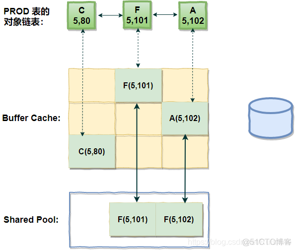 db2 bufferpool大小 db buffer cache_检查点_24