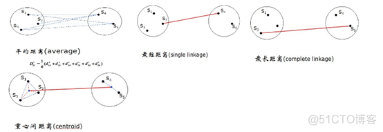 matlab聚类算法代码 matlab进行聚类分析_欧氏距离_03