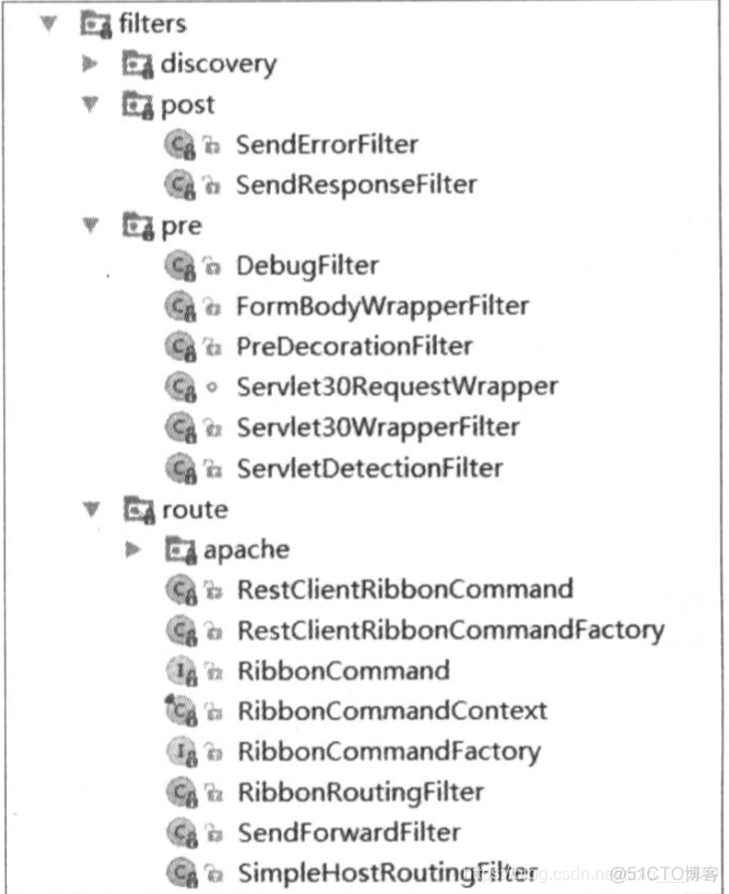 lvm过滤filter preferred_names ulr过滤_API_02