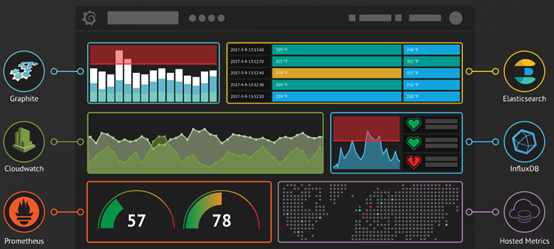 grafana json 数据源如何配置 grafana json model_json