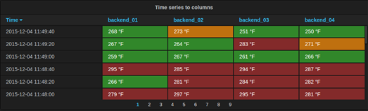 grafana json 数据源如何配置 grafana json model_java_03