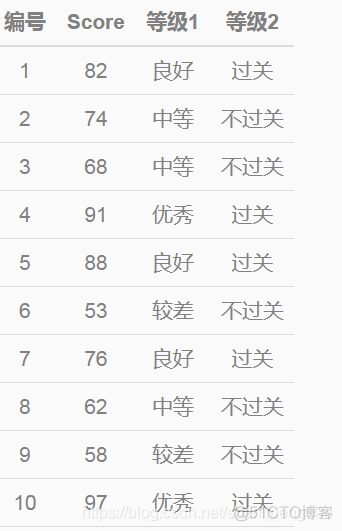 dropouts meet multiple additive regression trees是什么 tree-based_Tree-Based家族