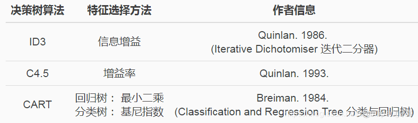 dropouts meet multiple additive regression trees是什么 tree-based_信息增益_05