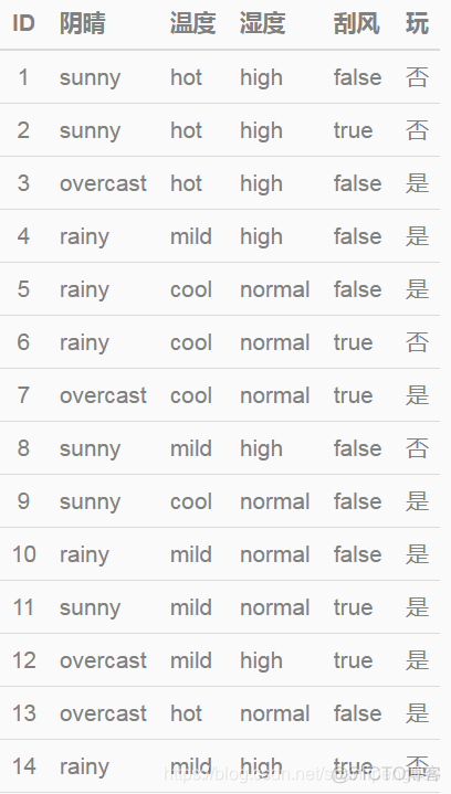 dropouts meet multiple additive regression trees是什么 tree-based_决策树_06