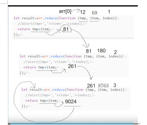 es6 数组对象处理 key value es6数组函数_遍历数组_06