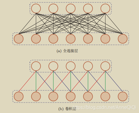 cnn 卷积层与池化层区别 卷积层池化层作用_ide_02