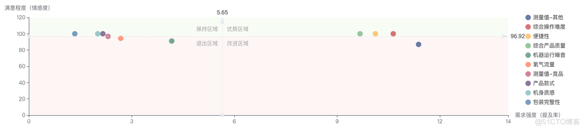 echart雷达图itemStyle设置每个点颜色 echarts雷达图图例_柱状图_07