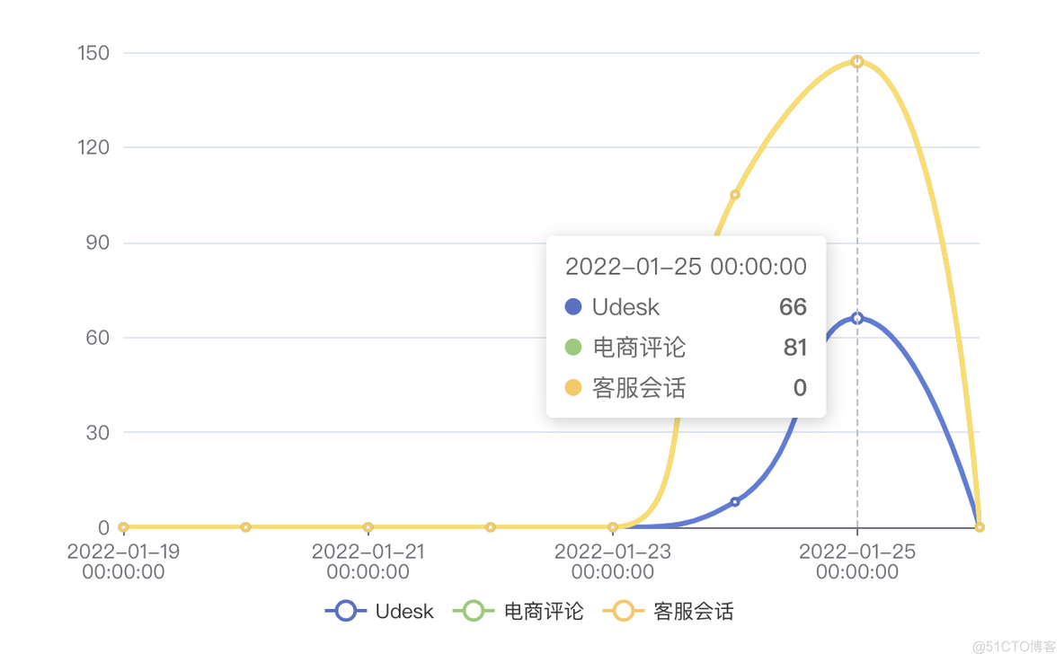 echart雷达图itemStyle设置每个点颜色 echarts雷达图图例_数据_15