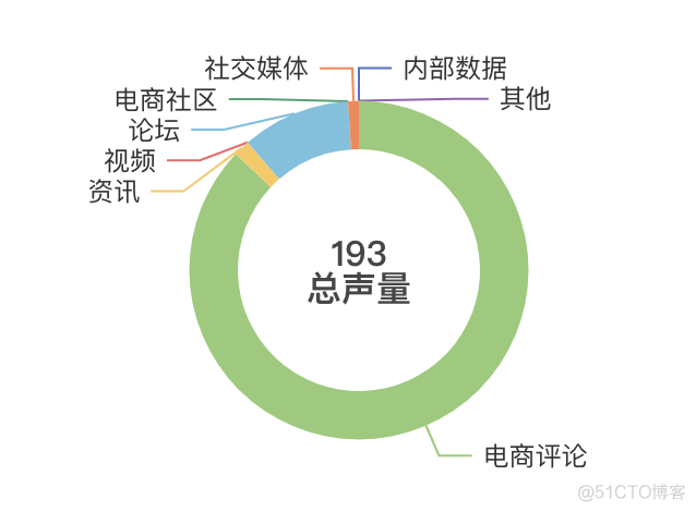 echart雷达图itemStyle设置每个点颜色 echarts雷达图图例_柱状图_16