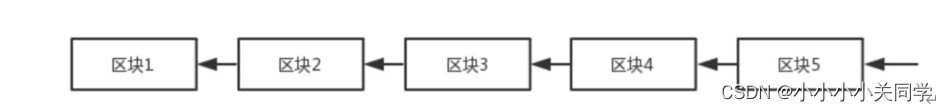 Fabric区块结构 区块头 fabric区块链是啥_区块链