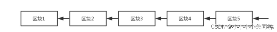 Fabric区块结构 区块头 fabric区块链是啥_比特币