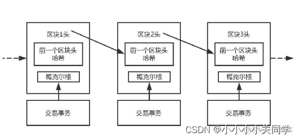 Fabric区块结构 区块头 fabric区块链是啥_Fabric区块结构 区块头_02