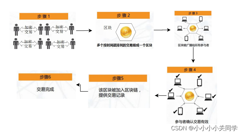 Fabric区块结构 区块头 fabric区块链是啥_数据_04