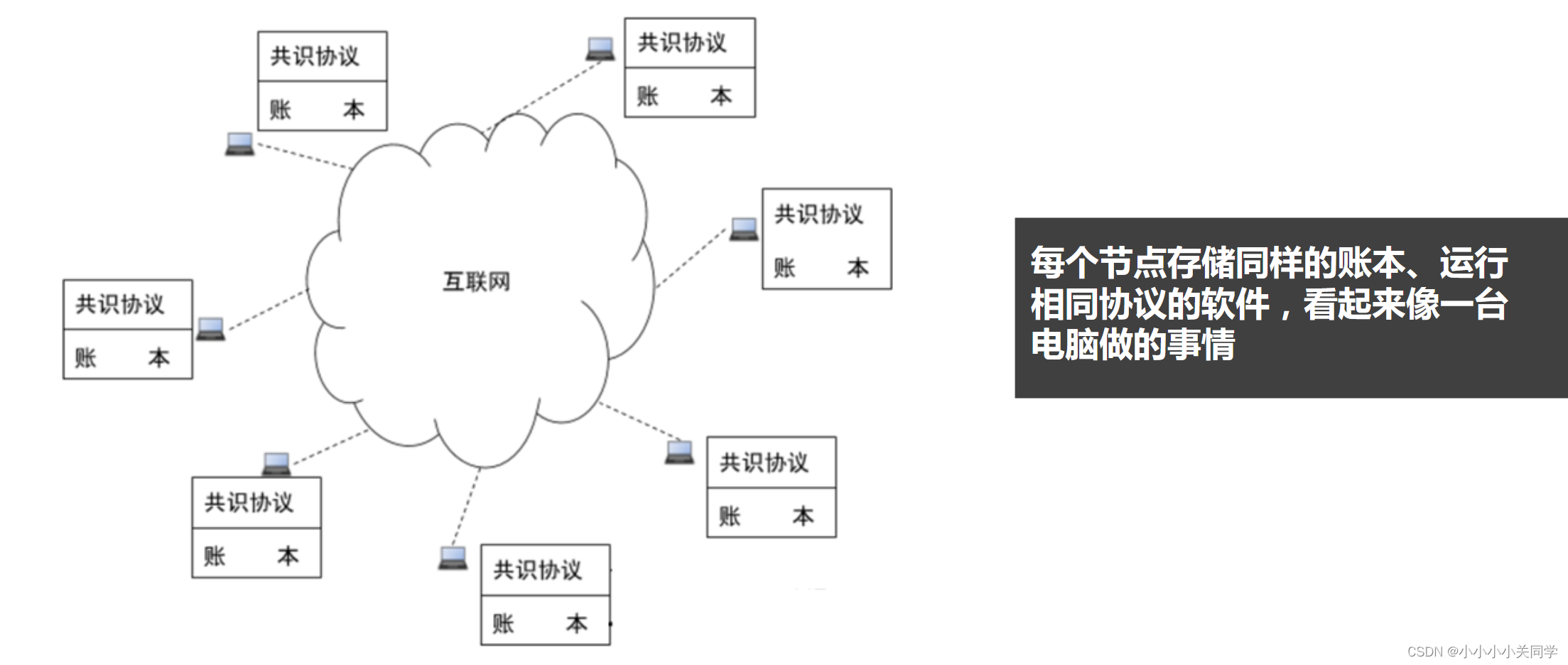 Fabric区块结构 区块头 fabric区块链是啥_比特币_06