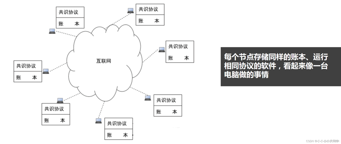 Fabric区块结构 区块头 fabric区块链是啥_fabric_06