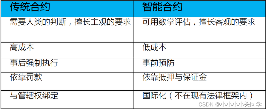 Fabric区块结构 区块头 fabric区块链是啥_fabric_08