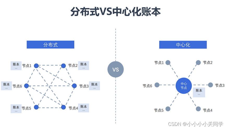 Fabric区块结构 区块头 fabric区块链是啥_Fabric区块结构 区块头_10